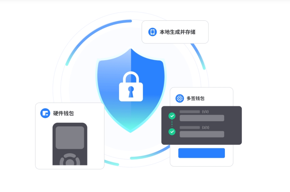 撬动